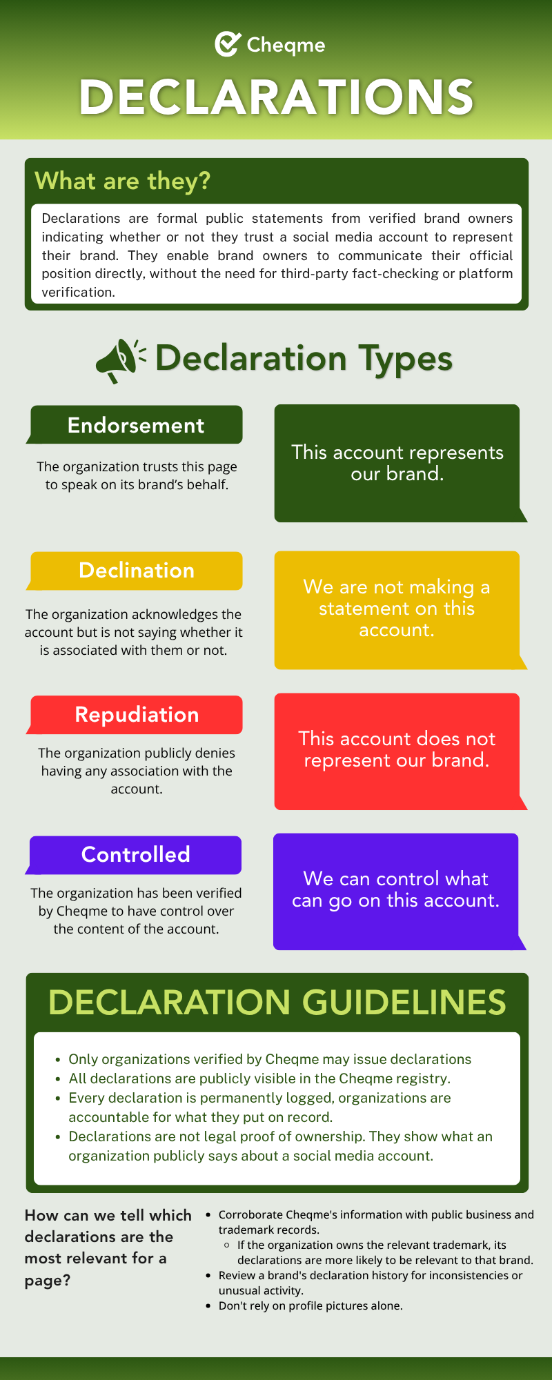 How Cheqme declarations work