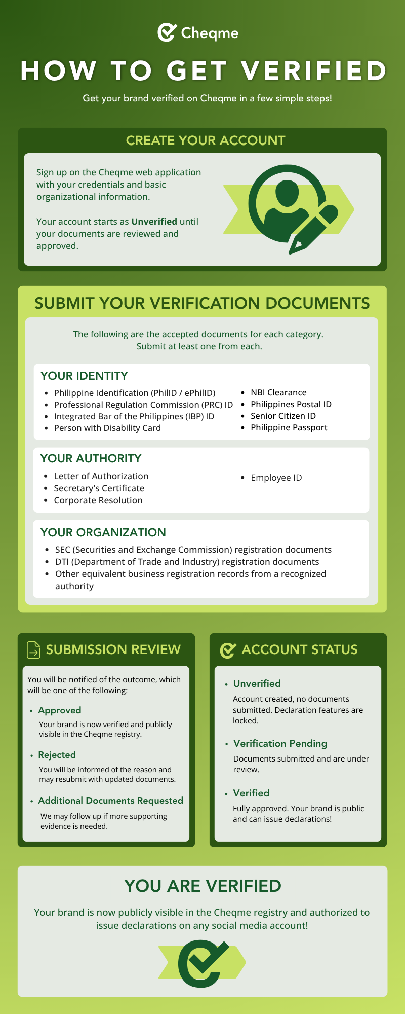 Verification document requirements